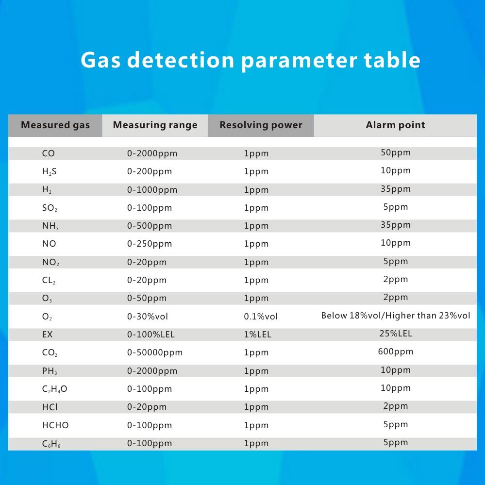 Gas Transmitter To Detect Gas Leak For EX Display Transmitter