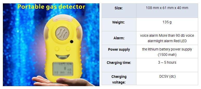 Portable Ammonia Gas Detector NH3 Analyzer
