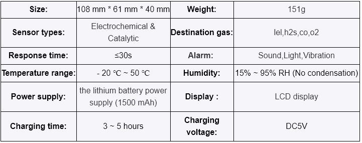 portable multi gas detector