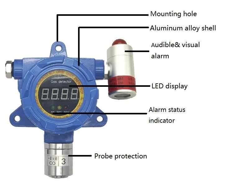 fixed h2s gas detector