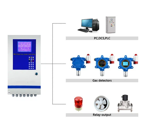Ammonia Detection System in Stock Ammonia Detection System in Stock