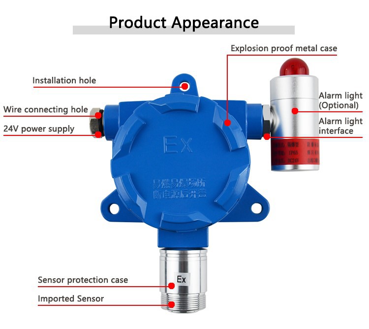  Safe Alert Propane Gas Detector manufacturer