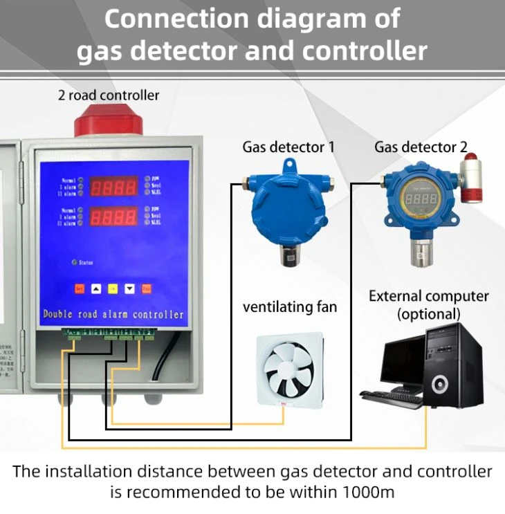 Flammable Gas Leak Transmitter