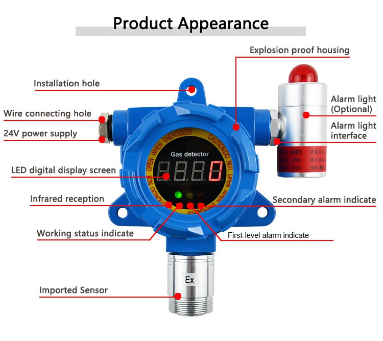wholesale ammonia leak detection sensor wholesale ammonia leak detection sensor